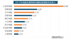 九牧厨卫、惠达卫浴勒卫浴、箭牌卫浴、TOTO卫浴